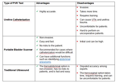 pvr test results|What Is Post.